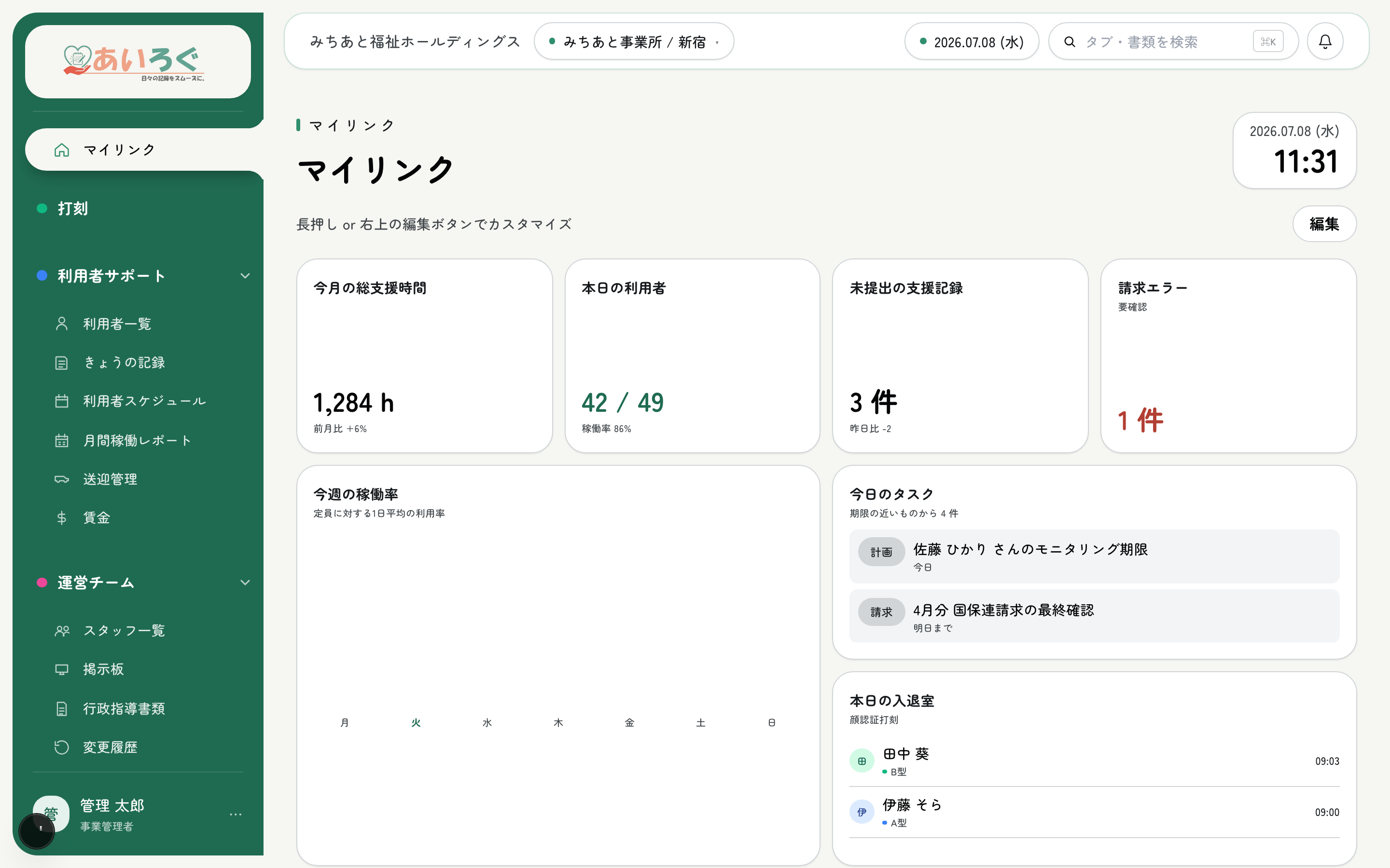 あいろぐのマイリンク画面。今月の総支援時間・本日の利用者・未提出の支援記録・今日のタスク・入退室が一目で。